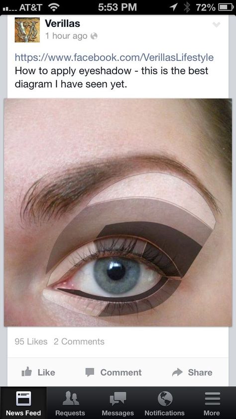 Eye Makeup Diagram, Makeup Diagram, Apply Eyeshadow, Makeup Tips For Older Women, Hooded Eye Makeup, Makijaż Smokey Eye, How To Apply Eyeshadow, Makeup Tricks, Hooded Eyes