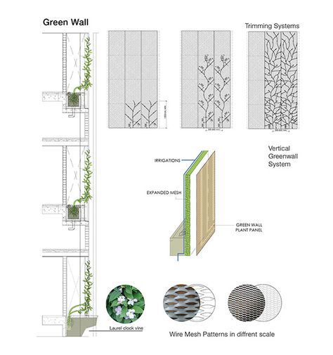 Green Facade, Landscape Architecture Design, Green Walls, Green Architecture, Green Landscape, Wall Systems, Facade Architecture, Sustainable Architecture, Facade Design