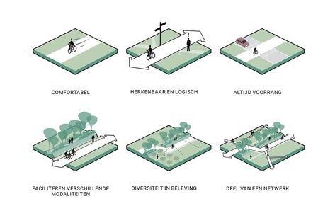 Old Railway, Urban Analysis, Urban Design Concept, Urban Landscape Design, Architecture Concept Diagram, Architecture Design Sketch, Concept Diagram, Walking Routes, Architecture Graphics