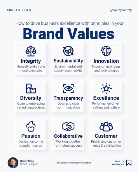 Brand values are the fundamental beliefs and guiding principles that shape a brand’s identity, behaviour, and decision-making processes. It’s like your compass and North Star, guiding every key decision. They reflect what the brand stands for, influence its corporate culture, and guide how it interacts with customers, employees, and stakeholders. Use it as a checklist to stay true to your vision and mission. Follow @kenny.kenray for branding and design mindset shifts. #brandstrategy #bra... Brand Values Design, Corporate Values Design, Corporate Core Values Design, Examples Of Brand Values, Branding Checklist, Corporate Values, Car Advertising Design, Brand Marketing Strategy, Branding Process