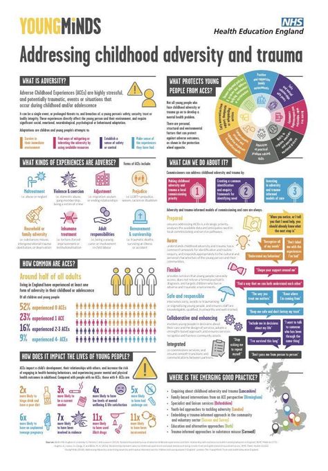 Stressful People, Health Priority, Ace Study, Adverse Childhood Experiences, Ex Best Friend, Restorative Justice, How We Met, We Are Best Friends, Counseling Activities