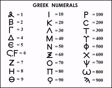 002: Greek Numerals Chart Greek Numbers Tattoo, Ancient Numbers, Ancient Greek Alphabet, Greek Numbers, Biblical Numbers, Number Symbols, Random Knowledge, Alphabet Code, Number Tattoos