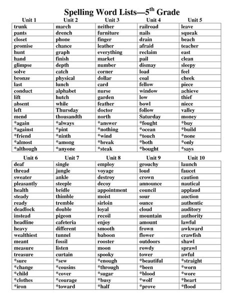 Pics Photos - Third Grade Reading Sight Word List 65A Six Grade Spelling Words, 3rd Grade Spelling Words List Activities, Fifth Grade Spelling Words List, Sixth Grade Spelling Words List, Spelling Words For 5th Grade Student, Grade 5 Spelling Words, Grade 6 Spelling Words, 5th Grade Vocabulary List, Spelling Activities For 5th Grade