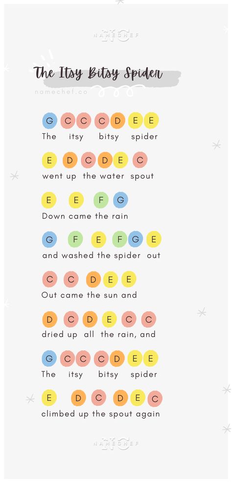 Easy-to-follow "The Itsy-BItsy Spider" piano and xylophone notes. Hand Bell Songs, Xylophone Notes, Xylophone Songs, Clarinet Songs, Steel Drum Music, Piano Music For Kids, Xylophone Music, Kalimba Sheet Music, Sing A Song Of Sixpence