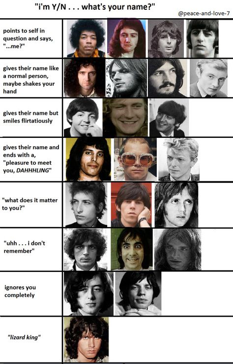 Rock Meme, Musician Humor, Tag Yourself, Classic Rock Bands, Music Recommendations, Roger Taylor, Band Humor, Queen Band, Old Music