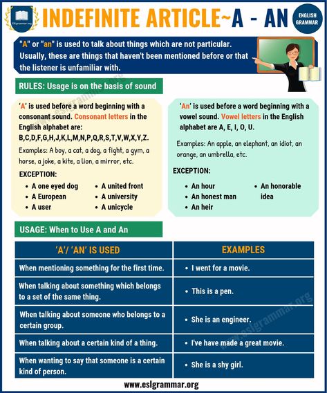 Ilets Preparation, Indefinite Articles, Definite And Indefinite Articles, Article Grammar, Esl Grammar, Singular Nouns, Grammar English, English Grammar Rules, English Articles