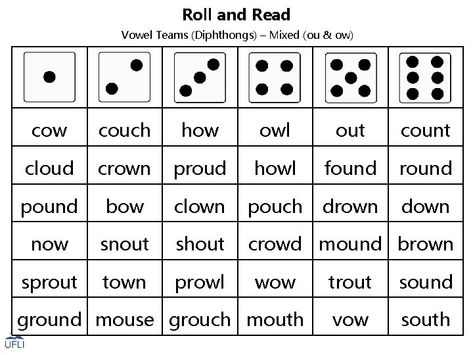 Ow And Ou Activities, Ow Phonics Activities, Ou And Ow Activities Free, Ow Ou Activities, Ou Ow Activities, Diphthongs Activities, Create Worksheets, Vowel Teams Activities, Vowel Teams Worksheets