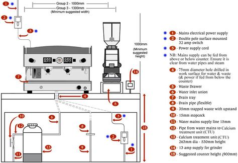 Machine plan Coffee Shop Counter Layout Plan, Cafe Counter Layout, Bar Equipment Layout, Commercial Coffee Bar Design, Coffee Shop Counter Layout, Coffee Machine Cafe, Coffee Shop Counter, Bar Equipment, Mobile Coffee Shop