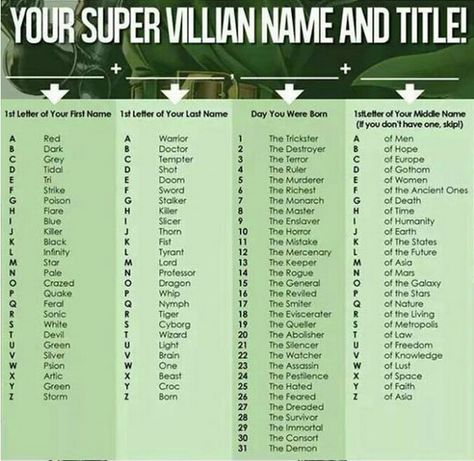 What's Your Super Villain Name & Title? Your Villain Name, Super Villain Names, Zodiac Games, Perfect Villain, Book Villains, Funny Name Generator, Title Generator, Elf Names, Villain Names