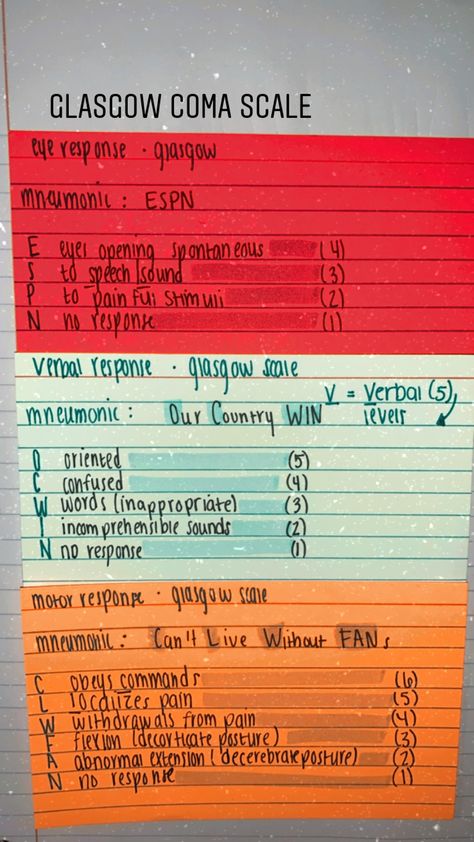 Glasgow Coma Scale Mnemonic, Moral Inventory, Coordinate Plane Worksheets, Glasgow Coma Scale, Medical Mnemonics, Medical Assistant Student, Emt Paramedic, Coordinate Plane, Med School