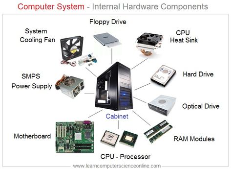 What Is Computer, Computer Architecture, Switched Mode Power Supply, Computer Maintenance, Virtual Keyboard, Output Device, Hardware Components, Life Hacks Computer, Computer Engineering