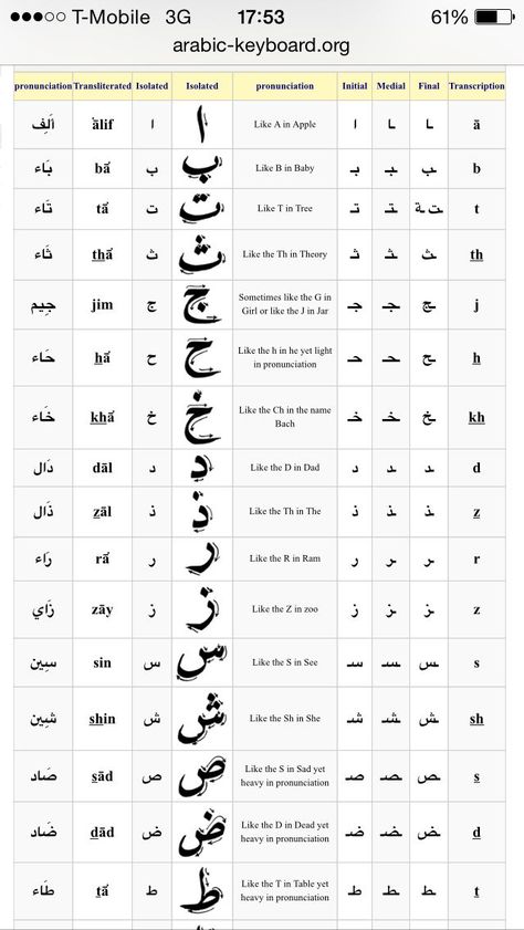 Arab Alphabet, Alphabet In English, Arabic Alphabet Chart, Learning Arabic For Beginners, Arabic Handwriting, Islam Lesson, Write Arabic, Arabic Alphabet Letters, Alphabet Sounds