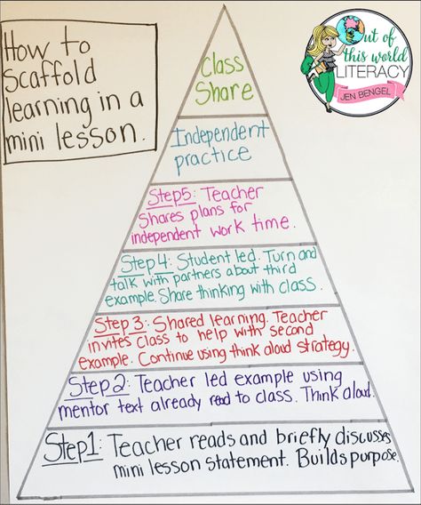 Day Nine:  How to Scaffold Learning in a Mini Lesson Students Teaching A Lesson, Mini Lesson Ideas, Edtpa Lesson Plans, Vygotsky Theory, Scaffolding Learning, World Literacy Day, Teach Like A Champion, Literacy Day, Balanced Literacy