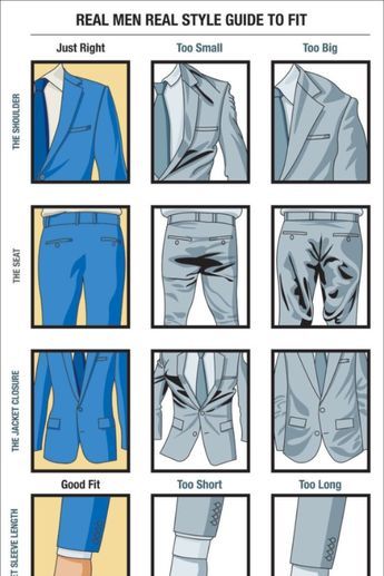 How should a suit fit? I get this question a lot.  So to make it really simple I had my team here at Real Men Real Style create the simple suit fit chart below. Mens Suit Fit, Men Style Guide, Custom Clothes Ideas, Capsule Wardrobe For Men, Casual Attire For Men, Men Suits Blue, Blue Blazer Outfit, Wardrobe For Men, Business Casual Attire For Men