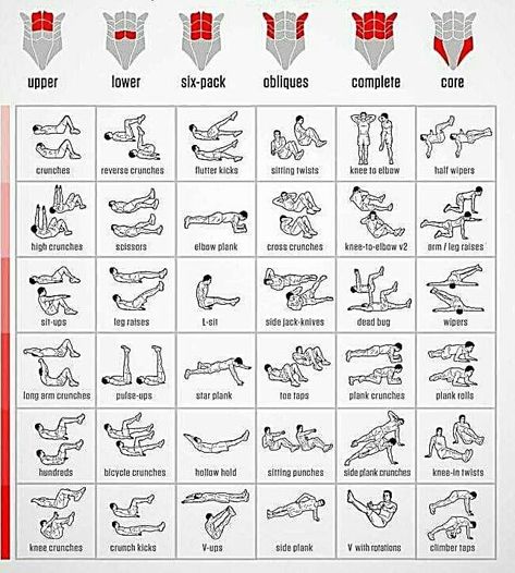 Exercise Chart, Trening Fitness, Abs Workout Routines, Workout Chart, Trening Abs, Workout Tips, Gym Workout Tips, Band Workout, Bodyweight Workout