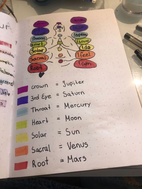 Journaling Decorating Ideas, Spiritual Journal Aesthetic, Book Of Shadows Inspiration, Witchy Journal Ideas, Witchcraft Journal, Spiritual Psychology, Wiccan Magic, Witch Spirituality, Magic Spell Book