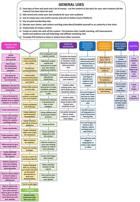 How To Use Private Label Rights Content Roadmap @ Private Label Rights Content Master Resale Rights, Private Label Products, Private Label Rights, Strategy Roadmap, Master Resell Rights Course, Roadmap 3.0 Course, Cosmetics Industry, Private Label, Promotional Video