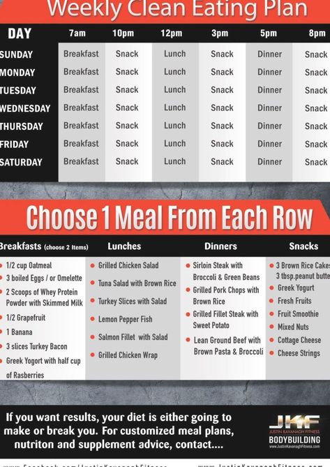 Muscle Building Meals, Anabolic Diet, Muscle Gain Meal Plan, Muscle Building Meal Plan, Cooking Website, Fruit Diet Plan, Food To Gain Muscle, Clean Eating Plans, Fruit Smoothie Recipes Healthy