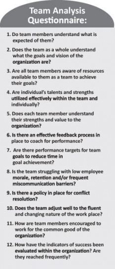 Image of free team building team building agenda template. Team building agenda template, When conducting meetings, it's ideal to get a meeting agenda template. This is a guide to have a successful and benefic... Leadership Inspiration, Team Development, Leadership Management, Leadership Tips, Business Leadership, Leadership Coaching, Sport Quotes, Team Building Activities, Change Management