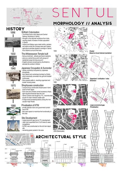 Studio site analysis Urban Morphology, Architecture Site Analysis, Landscape Plane, Site Analysis Architecture, Digital Architecture, Urban Regeneration, Poster Architecture, Architecture Drawing Presentation, Urban Analysis