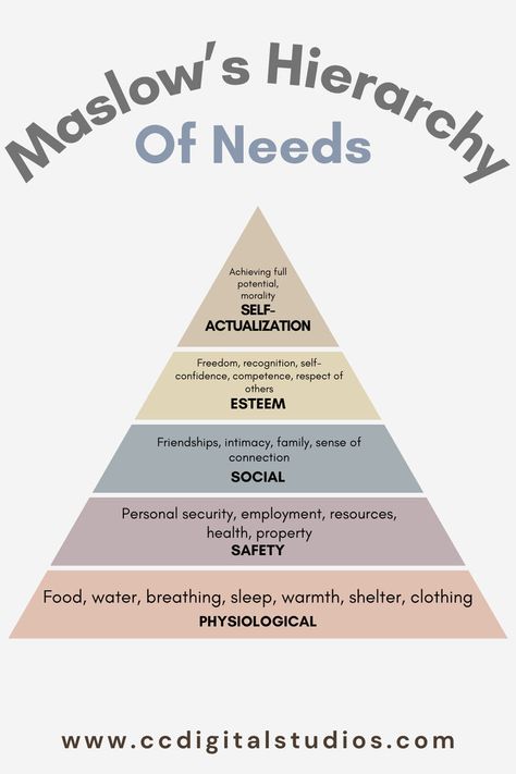 Foundational principles of Maslow's Hierarchy of Needs with our enlightening pin! Explore the stages of human development and fulfillment, unlocking insights into self-actualization and personal growth. Plus, discover a wealth of therapeutic tools and resources on our website to support your journey towards holistic well-being. Explore now! #MaslowsHierarchy #SelfActualization #Psychology #TherapeuticTools #TherapyResources #WellnessJourney #PersonalGrowth #SelfImprovement #counseling #thearpy Human Development Notes, Maslows Hierarchy Of Needs Tattoo, Maslow's Hierarchy Of Needs Illustration, Maslows Hierarchy Of Needs, Maslow’s Hierarchy Of Needs, Stages Of Human Development, Human Growth And Development, Health Worksheets, Stages Of Growth