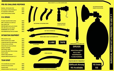 Emergency Airway Management Part 3: Intubation - the procedure - First10EM Nervous System Anatomy, Secret Energy, Airway Management, Emt Paramedic, Nursing School Studying, Emergency Nursing, Emergency Medical Services, Emergency Medicine, Emergency Department