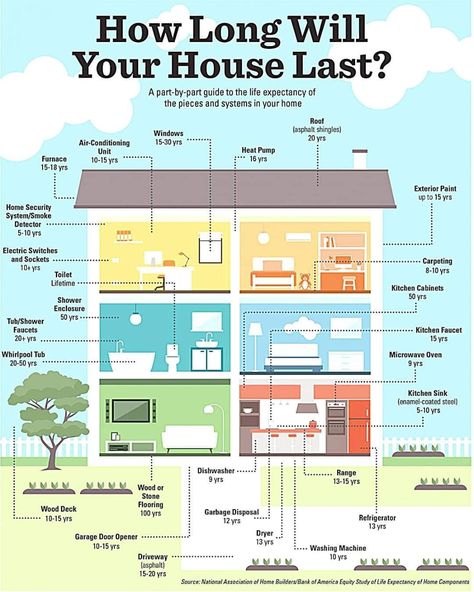 Buying First Home, Home Buying Tips, Up House, Home Inspection, Tub And Shower Faucets, Real Estate Tips, Home Repairs, Home Security Systems, Home Ownership