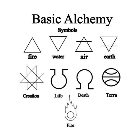 What Is Your Alchemy Symbols | THE “GOING-BLACK” DEMIURGIC “DARKNESS / FIRE” ALCHEMICAL ... Simbols Tattoo, Transmutation Circle, Alchemy Tattoo, Worlds Best Tattoos, Alchemy Art, Alchemic Symbols, Alchemy Symbols, Magic Symbols, Symbols And Meanings