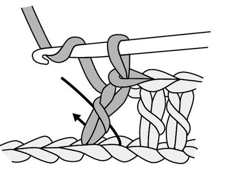 How to Make a Crossed Double Crochet Stitch - For Dummies Crochet For Dummies, Crochet Stitches Diagram, Crochet Symbols, Crochet Car, Crochet Lace Edging, Crochet Tips, For Dummies, Crochet Fabric, Crochet Cross