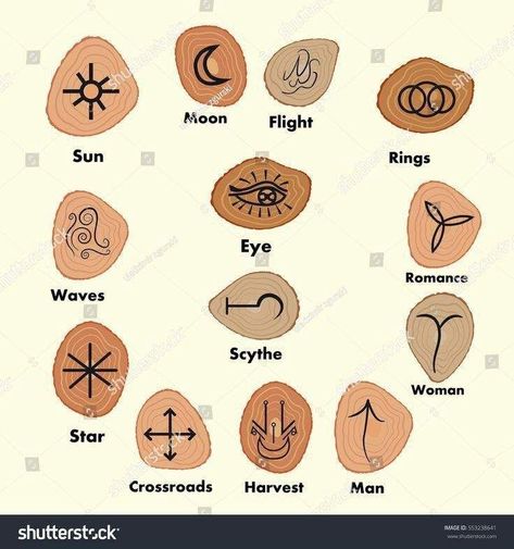 Divination Symbols, Tarot Flashcards, Witch's Runes, Divination Techniques, Wiccan Runes, Alfabeto Viking, Runes Stones, Beginners Witchcraft, Witch Runes