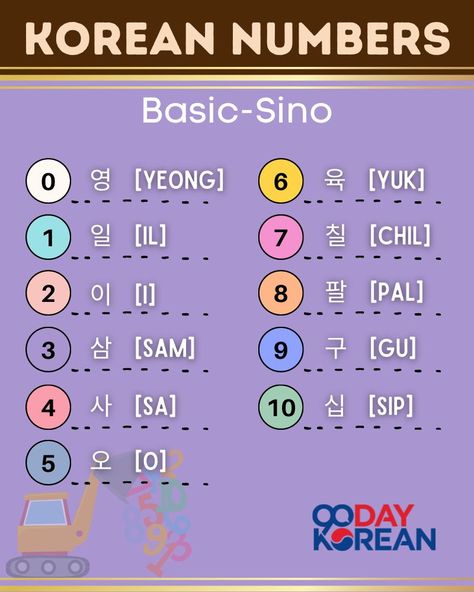 Sino-Korean numbers are important as we use them to count numbers above 100. To learn more about them, click here: https://www.90daykorean.com/korean-numbers/ #learnkorean #koreannumbers #90daykorean #koreanwords #koreanvocabulary Sino Korean Numbers, Numbers In Korean, Korean Verbs, Korean Phones, Korean Numbers, Telling Time Practice, Korean Words Learning, Korean Lessons, South Korea Seoul