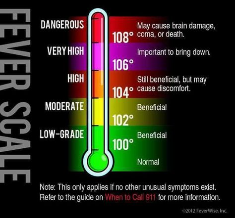 Fever Chart For Babies, Baby Fever Aesthetic, Fever Aesthetic, Fever Chart, Trendy Baby Boy Names, Kids Fever, Childhood Memories 90s, Diet Lifestyle, Sick Baby