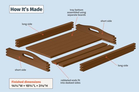 How to Build a Walnut Serving Tray - This Old House Walnut Wood Projects, Diy Projects Garage, Diy Serving Tray, Table Saw Sled, Wooden Trays, Milk Crate, Box Joints, Make A Table, Tray Diy