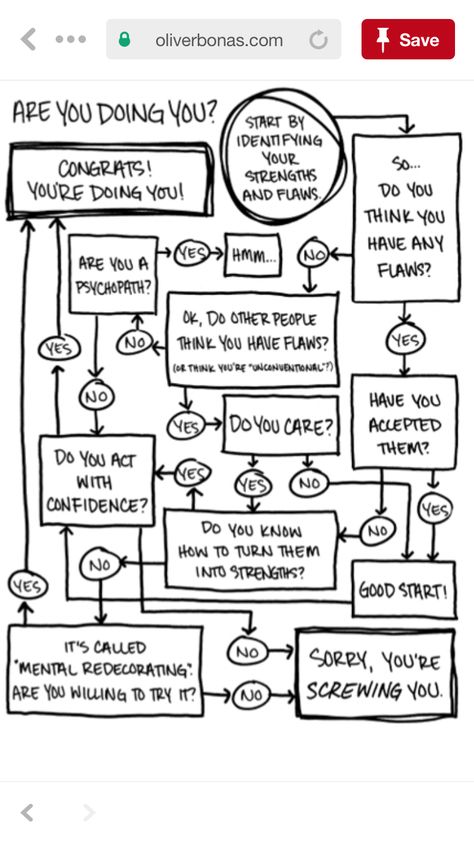 ￼ Flow chart by Sarah Knight author of “You Do You”, “Get Your Shit Together”, and “The Life-Changing Magic of Not Giving a F**k” Decision Chart, Flow Chart Ideas, Flow Charts, How To Not Give A F, Funny Flow Charts, Coping Toolbox, Flow Chart Design, Sarah Knight, Psychology Notes