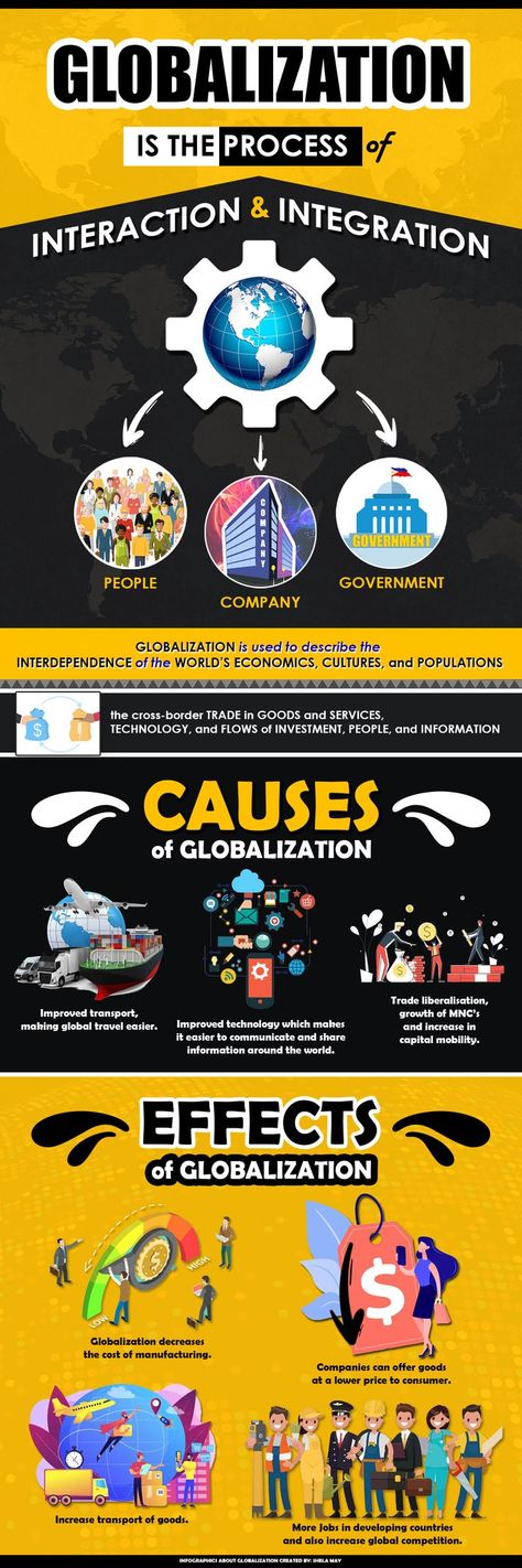 Globalization Infographics Globalization Infographic, Effects Of Globalization, Music Visualization, Graphic Design Infographic, Global Travel, World History, Goods And Services, Infographic Design, Social Studies