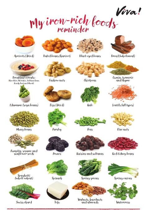 Iron Rich Foods Vegetarian, Curly Kale, Zinc Rich Foods, Whole Wheat Spaghetti, Iron Rich Foods, Iron Rich, Food Charts, Health Recipes, Vegan Animals