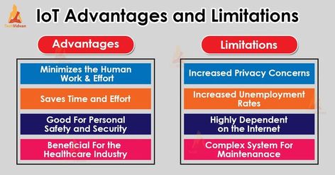 Internet of Things is a trending technology, here are top advantages and disadvantages everyone should know. Let's get started #IoT #advantages #disadvantages Advantages And Disadvantages, Complex Systems, Lets Get Started, Internet Of Things, Technology Trends, Healthcare Industry, Information Technology, Safety And Security, Health Care