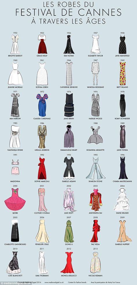 Proof Cannes' Dresses Are More Daring Than The Oscars' #Refinery29 Fashion Dictionary, Dress History, Fashion Vocabulary, Fashion Design Drawings, Fashion Design Sketches, 가을 패션, Festival Dress, Red Carpet Dresses, Mode Vintage