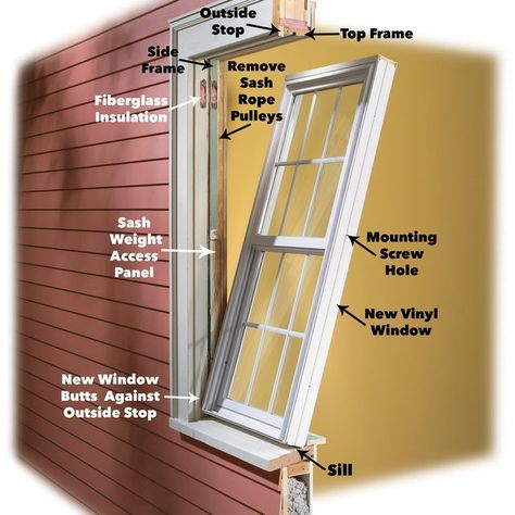 How to Install Vinyl Replacement Windows (DIY) | Family Handyman Diy Window Replacement, Installing Replacement Windows, How To Install Windows, Vinyl Replacement Windows, Vinyl Windows, The Family Handyman, Replacement Windows, Window Replacement, Diy Window