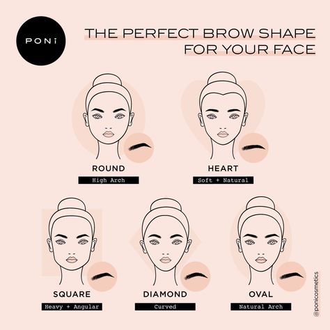 Eye Brow Shapes For Round Face, Eyebrows For Oval Face, Eyebrow For Round Face, Eyebrows For Face Shape, Heart Shaped Face, Face Shapes Guide, Perfect Eyebrow Shape, Eyebrow Shapes, Bentuk Alis