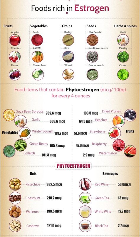 Foods Rich in Estrogen Estrogen Foods, Estrogen Rich Foods, Foods To Balance Hormones, Latihan Dada, Low Estrogen, Healthy Hormones, Hormone Health, Healthy Nutrition, Health Remedies