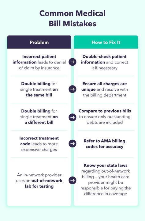 Medical Insurance Billing, Medical Billing Business, Medical Coding And Billing Study Guides, Medical Billing And Coding For Beginners, Billing And Coding Study Guides, Medical Billing And Coding Study Guides, Medical Billing And Coding Cheat Sheets, Medical Office Administration, Medical Coding And Billing