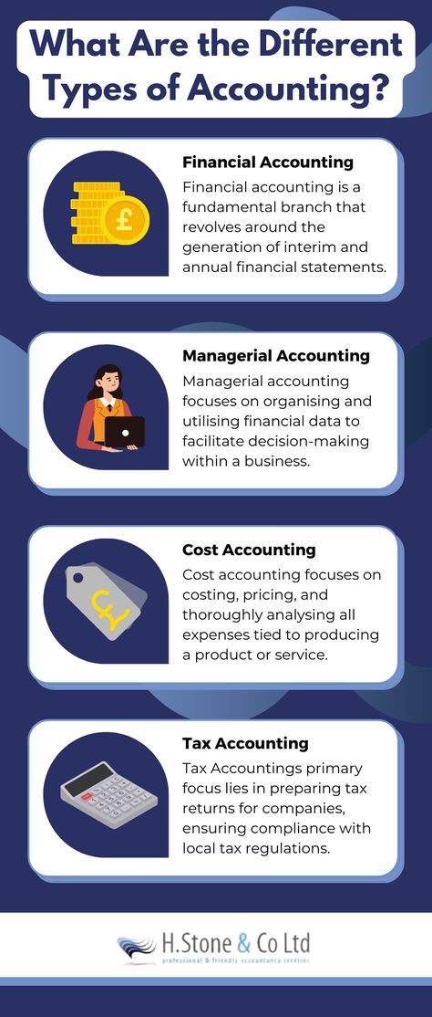 Discover the different types of accounting Financial Accounting Basics, Accounting Notes Aesthetic, Accounting Student Aesthetic, Accounting Images, Learning Aesthetic, Accounting Notes, Learn Accounting, Accounting Training, Accounting Classes