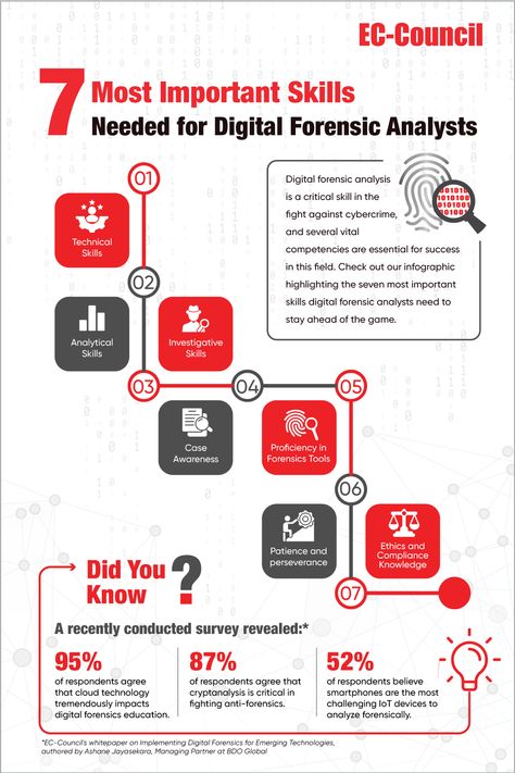 #DigitalForensics #EmergingTechnologies #CyberSecurity #DataRecovery #ComputerForensics
#InformationSecurity #ITForensics #ECCouncil #whitepaper #infographic Digital Technology Design, Ciphers And Codes, Career Plan, Digital Forensics, Computer Forensics, Emerging Technologies, Study Tips For Students, Ethical Hacking, Advanced Workout