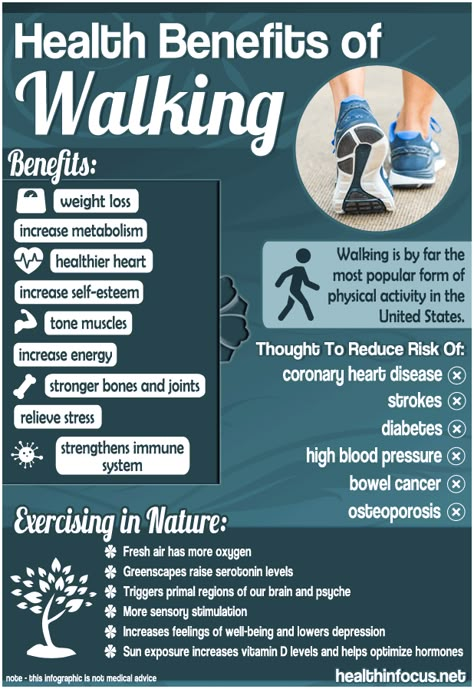 Health & Balance Health Benefits Of Walking, Walking For Health, Fruit Health Benefits, Benefits Of Walking, Coconut Health Benefits, Stomach Ulcers, Increase Metabolism, Nordic Walking, Oral Health