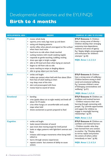 Birth to 4 months Eylf Outcomes, Learning Stories Examples, Early Childhood Education Curriculum, Infant Development, Early Childhood Education Resources, Learning Stories, Development Milestones, Early Childhood Learning, Learning Framework