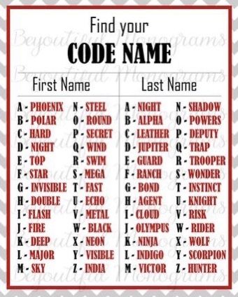 Ethereal Names, Funny Name Generator, Crazy Names, Writing Plot, Alphabet Code, Writing Code, Best Character Names, Fantasy Names, Code Names