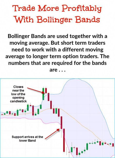 Making use of Bollinger Band Trading - Here's why you should think of this as yo... - #Band #Bollinger #Heres #making #trading #yo #bollingerbandshowtouse Bollinger Bands, Trading For Beginners, Online Stock Trading, Trading Options, Trading Stocks, Forex Trading Training, Trend Trading, Selling Strategies, Stock Trading Strategies