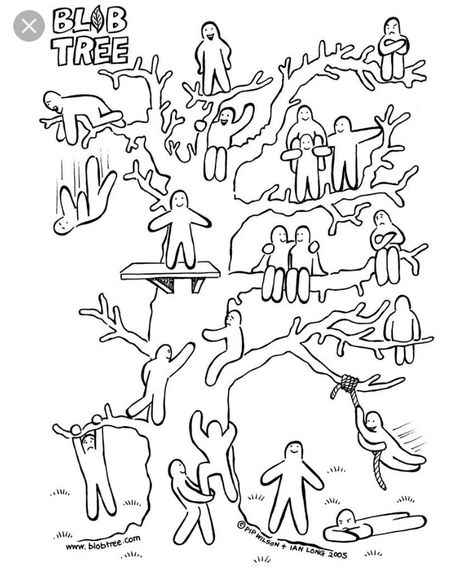 The blob tree. Which blob are you today? Blob Tree, Book Box Labels, Counselling Tools, Assessment For Learning, Youth Work, Understanding Emotions, Counseling Kids, Inclusive Education, Mindfulness For Kids