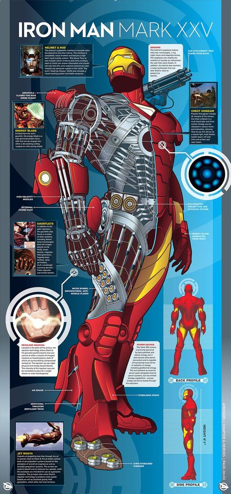 Tony Stark Mark XXV diagram Shoulder Cannon, Ironman Suit, Marvel Facts, Iron Man Art, Iron Man Suit, Iron Man Armor, Iron Man Tony Stark, Man Suit, Online Comics